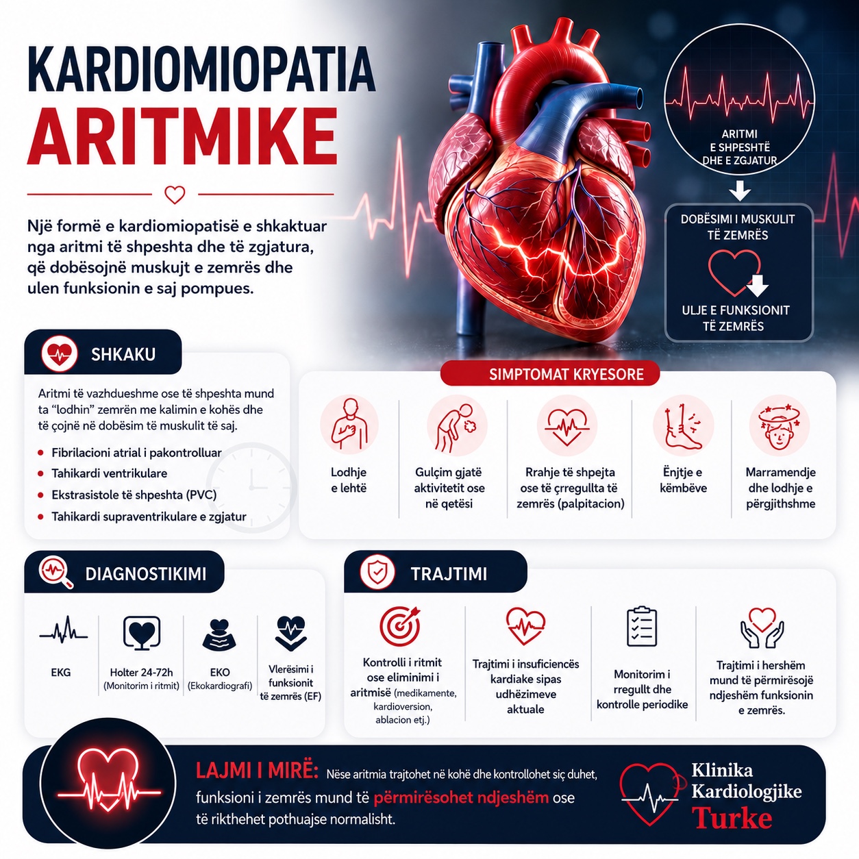Kardiomiopatia Aritmike – Simptomat, Shkaqet, Diagnostikimi dhe Trajtimi | Dr. Mefat Selishta