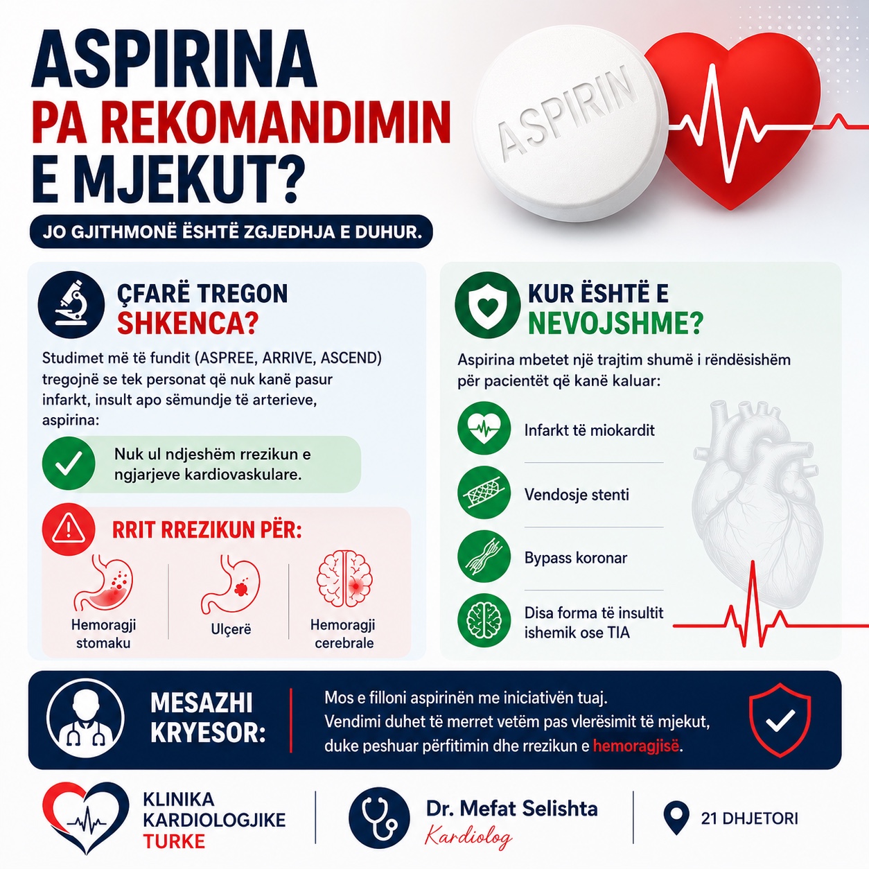 Aspirina pa rekomandimin e mjekut? Kur është e nevojshme dhe kur mund të jetë e rrezikshme